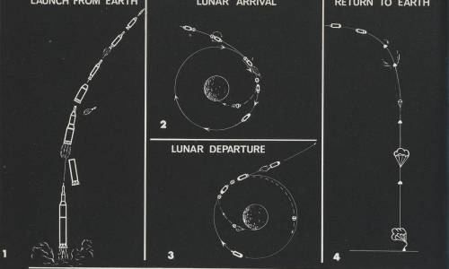 Desde Bulova a Omega: 50 años de aventuras lunares