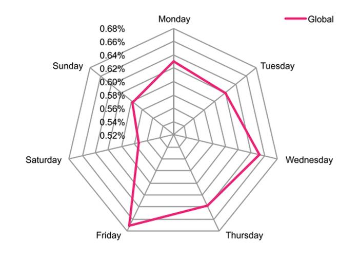 TIEMPO MAS ATRACTIVO EN FACEBOOK - MARCAS DE RELOJES DE LUJO 2013