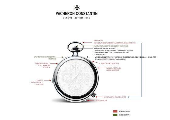 Referencia 57260 de Vacheron Constantin, es complicada