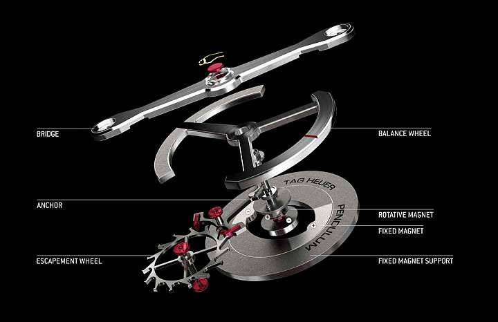 Concept Watch Pendulum
