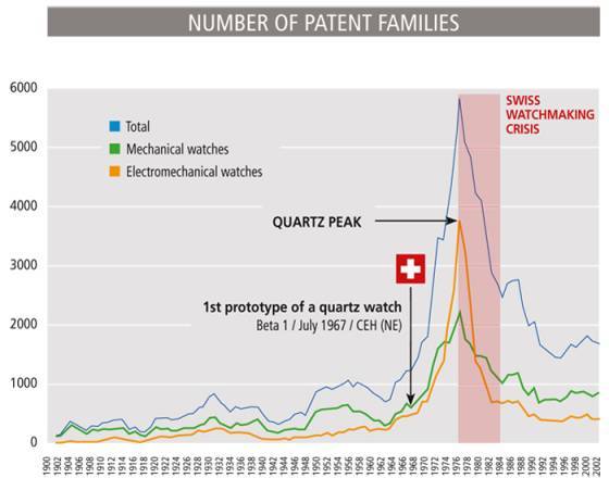 TECNOLOGÍAS – China: La campeona de las patentes relojeras