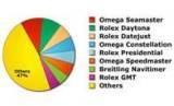 Informe WorldWatchReport 2008: Algunos resultados