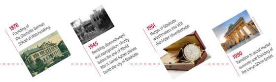 GLASHÜTTE - UNA STARTUP DE 170 AÑOS DE ANTIGUEDAD
