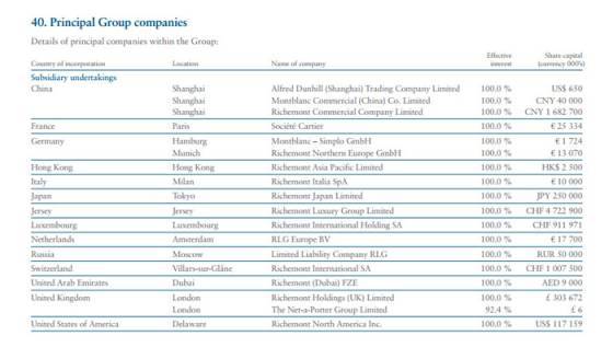 Richemont - Informe Anual 2013