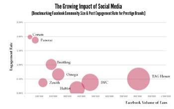 El WorldWatchReport™ 2013 destaca las tendencias que tienen impacto en la industria de los relojes de lujo 