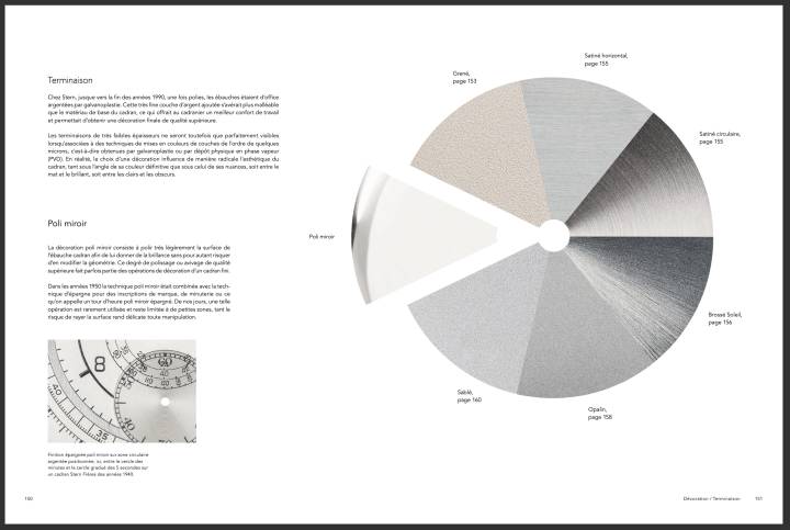 Las diferentes técnicas posibles de acabado de la esfera: veteado, satinado horizontal, satinado circular, cepillado rayos de sol, arenado y/o acabado espejo. Página 151.