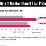 2012 DLG - The World Luxury Index™ China - Style of Greater Interest than Price