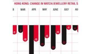 LOS PRECIOS DE LOS RELOJES: ¿Es todo culpa de China?