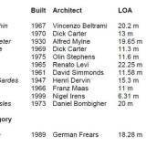  Tabla de clasificación de la Panerai Transat Classique 2012
