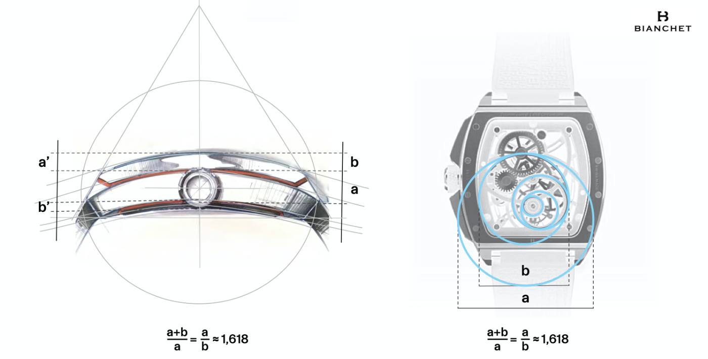 Bianchet lanza el Tourbillon B1.618 Openwork