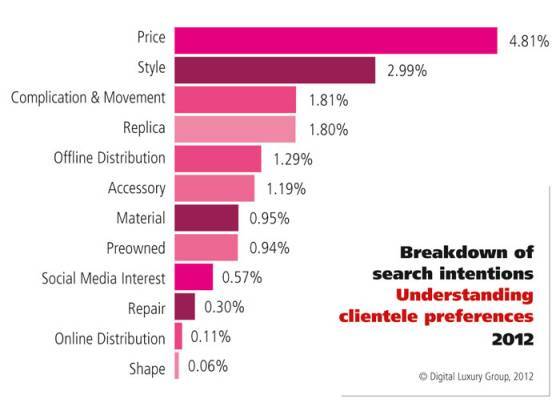 COMO LOS CONSUMIDORES BUSCAN RELOJES DE LUJO ON-LINEConclusiones de la edición 2013 del WorldWatchReport ™