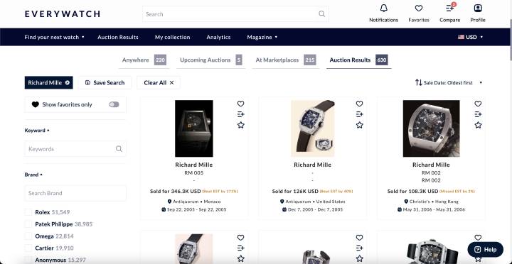 EveryWatch: una nueva frontera en Big Data para la venta de relojes