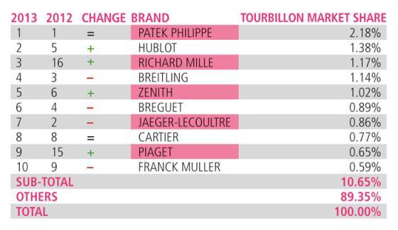 COMO LOS CONSUMIDORES BUSCAN RELOJES DE LUJO ON-LINEConclusiones de la edición 2013 del WorldWatchReport ™