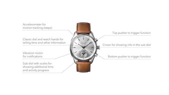 Presentando la primera colección de relojes de Kronaby