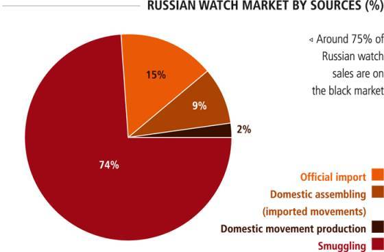 ENFOQUE DE MERCADO: RUSIA, Sanciones y una Nueva Ola de CONSUMIDORES