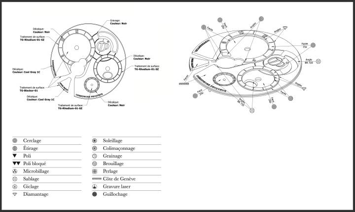 Vista detallada de la esfera en siete niveles