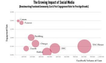 El WorldWatchReport™ 2013 destaca las tendencias que tienen impacto en la industria de los relojes de lujo 