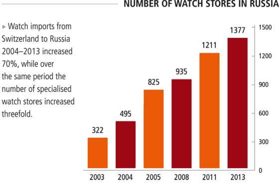 ENFOQUE DE MERCADO: RUSIA, Sanciones y una Nueva Ola de CONSUMIDORES
