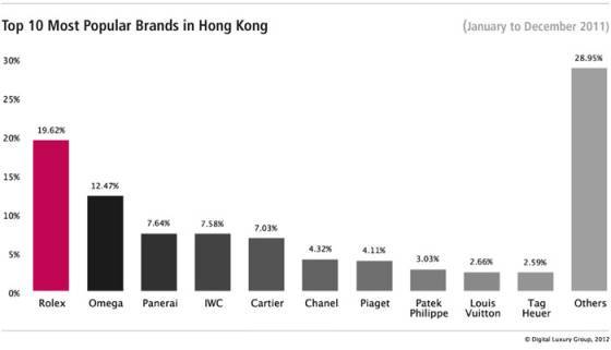 Hong Kong bajo la lupa del WorldWatchReport™ 