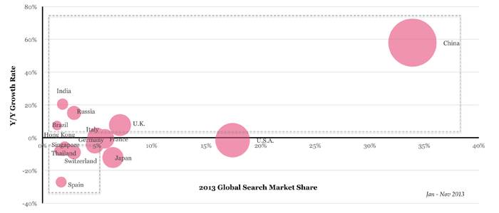 Quota de mercado de búsquedas en Haute Horlogerie y tasa de crecimiento en el 2013