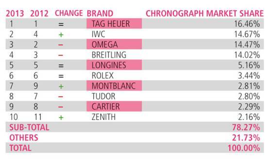 COMO LOS CONSUMIDORES BUSCAN RELOJES DE LUJO ON-LINEConclusiones de la edición 2013 del WorldWatchReport ™