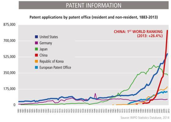 TECNOLOGÍAS – China: La campeona de las patentes relojeras