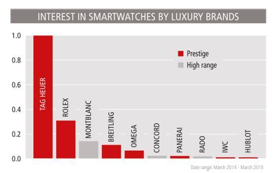 TECNOLOGÍAS – Las promesas de los smartwatches