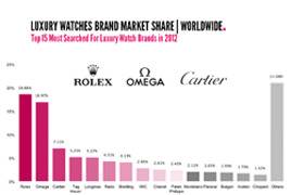 El WorldWatchReport™ 2013 destaca las tendencias que tienen impacto en la industria de los relojes de lujo 