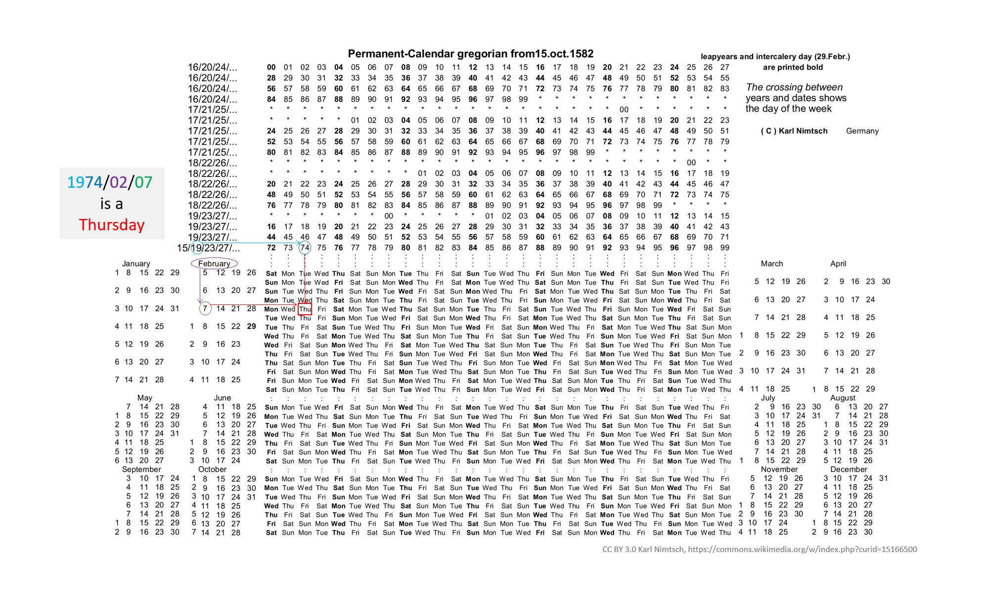 Síndrome de Savant: un calendario perpetuo humano