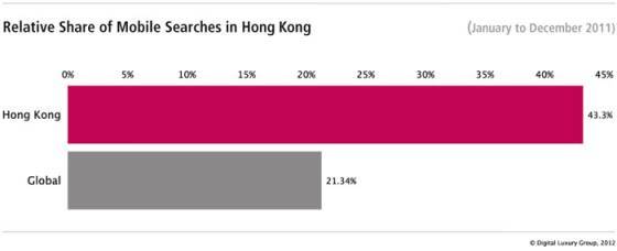 Hong Kong bajo la lupa del WorldWatchReport™ 