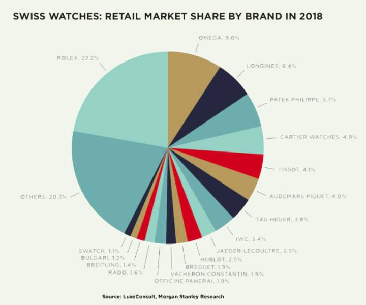 Las marcas de relojes billonarias