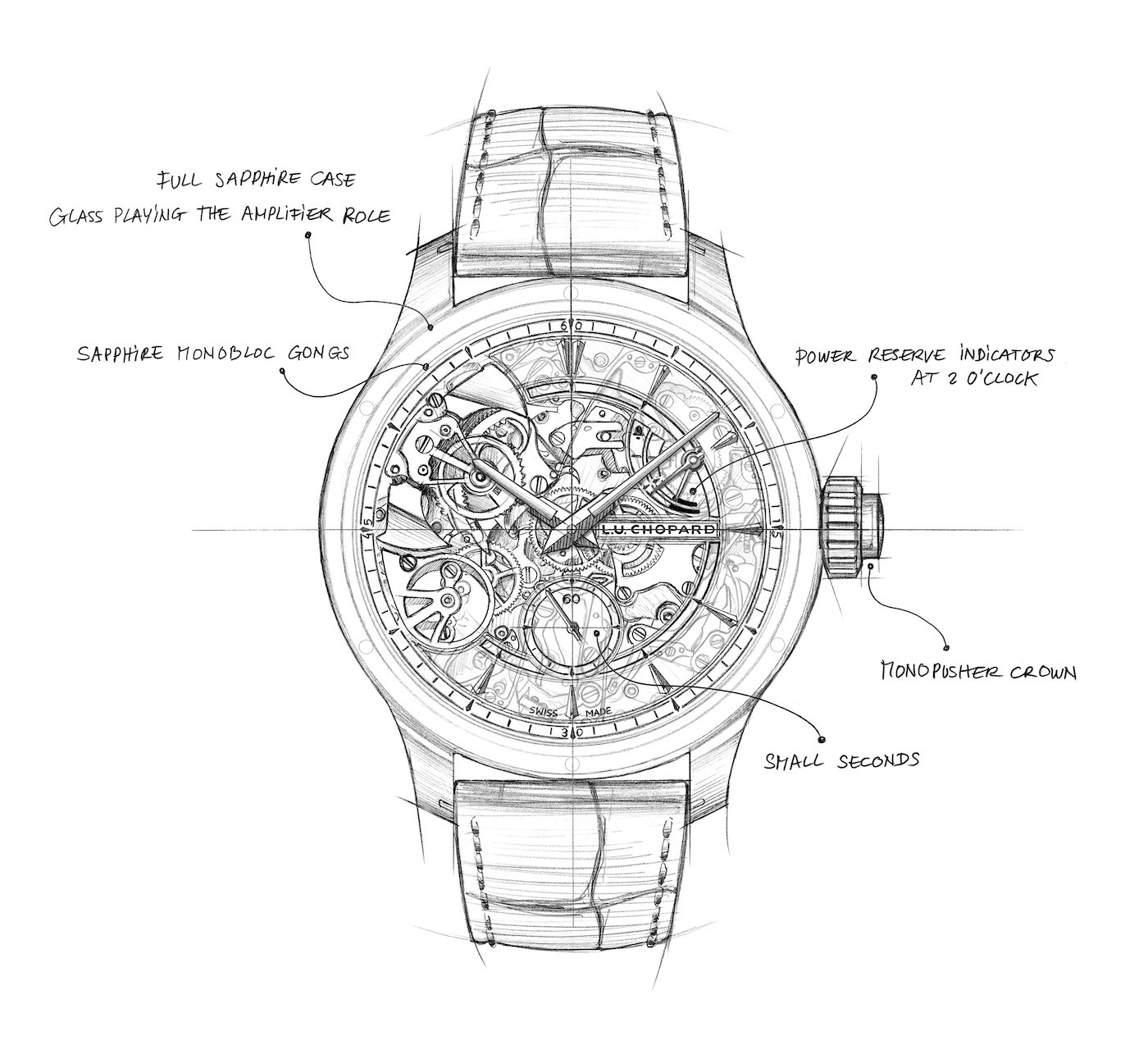 Chopard: la consagracion del L.U.C.