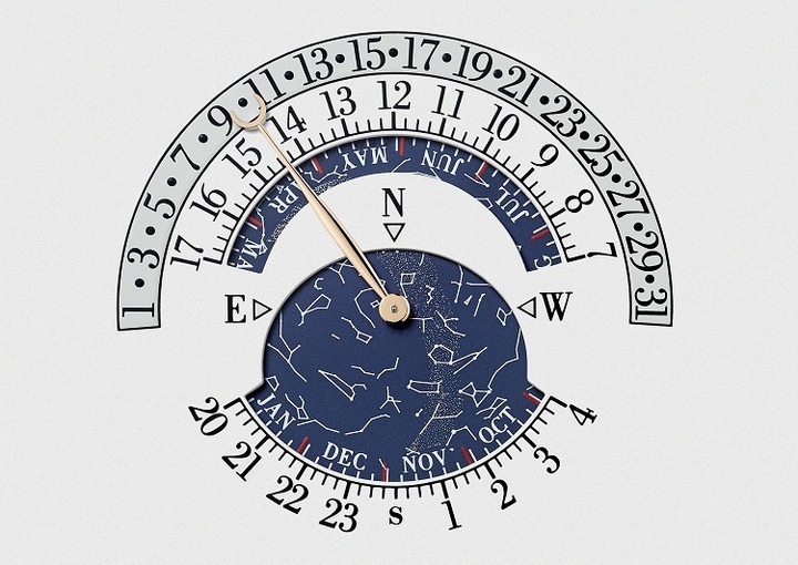 Fecha Perpetua retrógrada, carta celeste del cielo e indicador de tiempo sideral